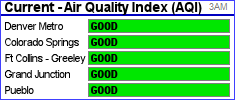 Air quality index graphic