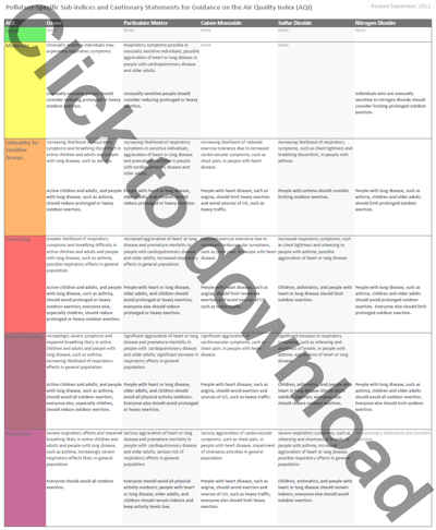 Click to download AQI health statements.