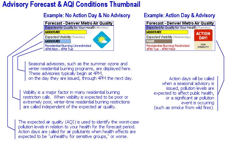 Front-Range Denver advisories thumbnail forecast image dissected described. Current advisory conditions are available on the Front-Range Denver advisories page.