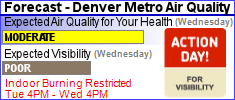Current Air Quality