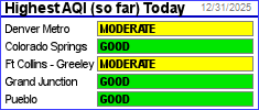 Highest AQI So Far Today