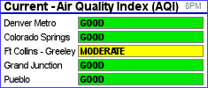 Air quality index graphic