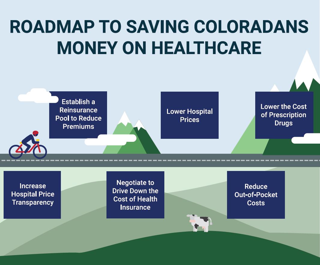 Roadmap to Saving Coloradans Money on Healthcare